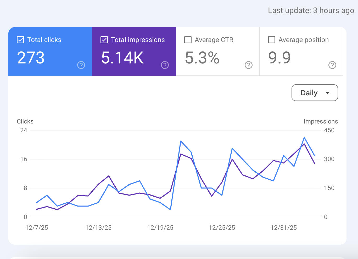 improvement performance chart of google search console 2