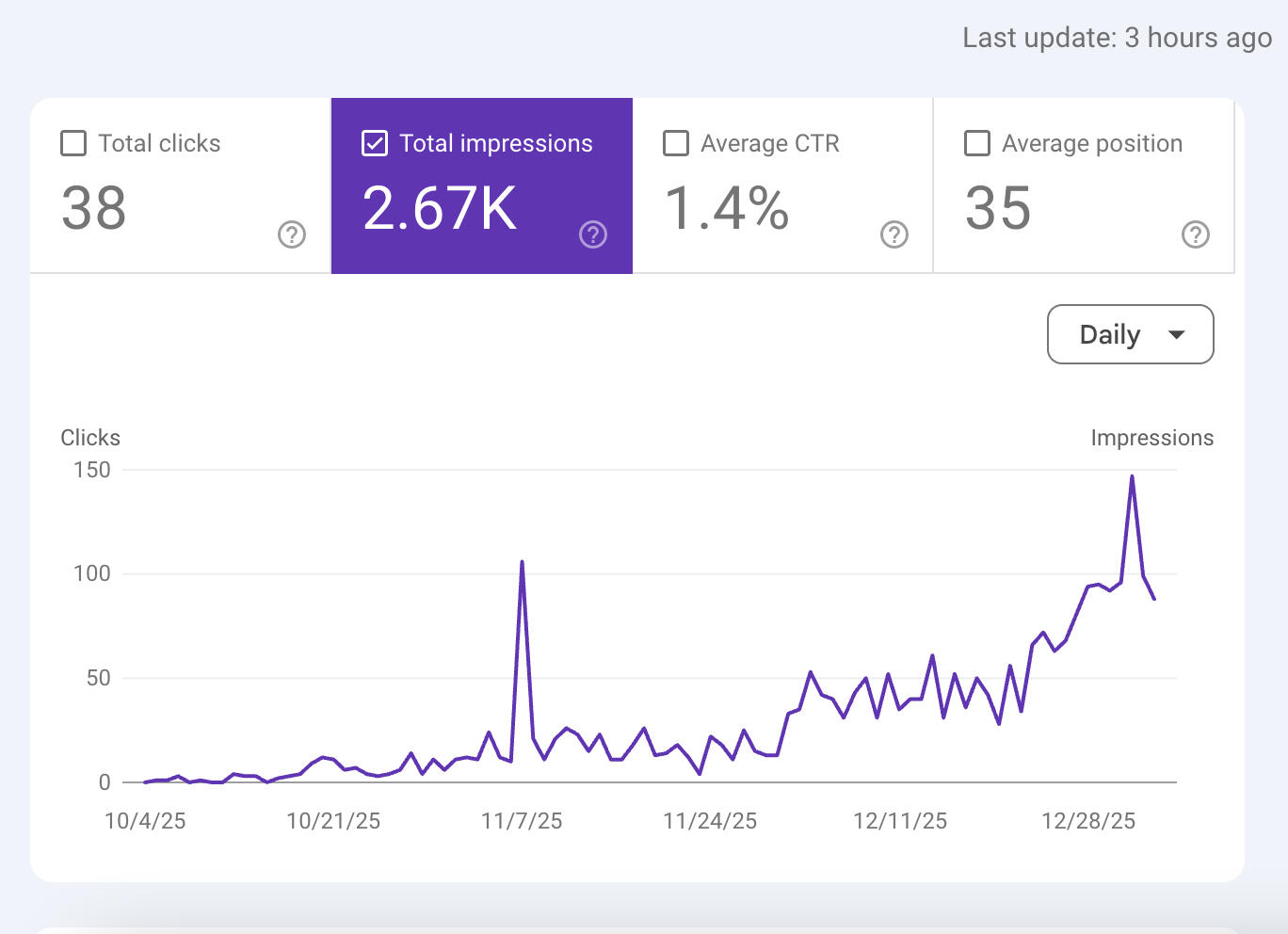improvement performance chart of google search console 3